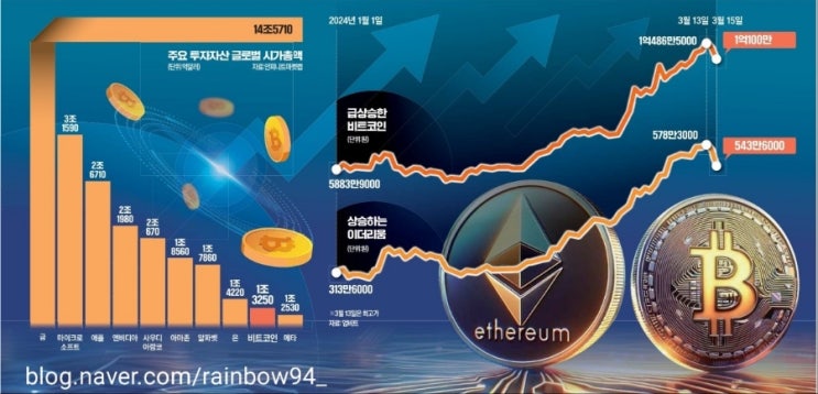  하루5분 오늘의 경제뉴스 240318 (청년재테크통장 스페이스X 일본금리인상 엔화상승 비트코인전망)