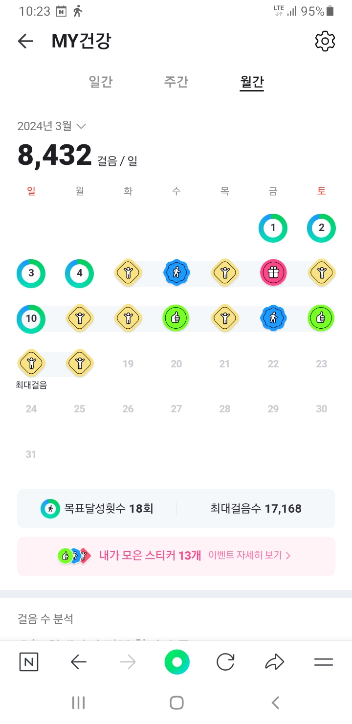  네이버 걷기 챌린지 이벤트  ‘걷다 보니 선물이 왔나 봄’ 완료