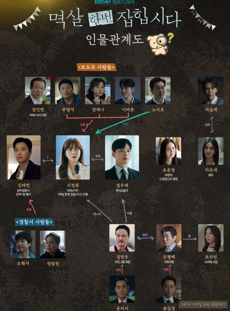 KBS 월화드라마 <b>멱살 한번</b> 잡힙시다 인물관계도 등장인물 총정리