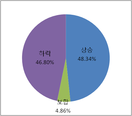  2024-03-18 마감시황