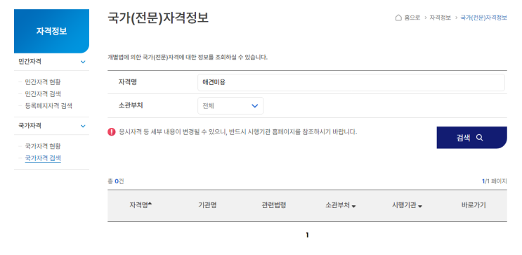  애견미용자격증 국가자격 민간자격 뭘까? 취업, 창업 필요한 수업