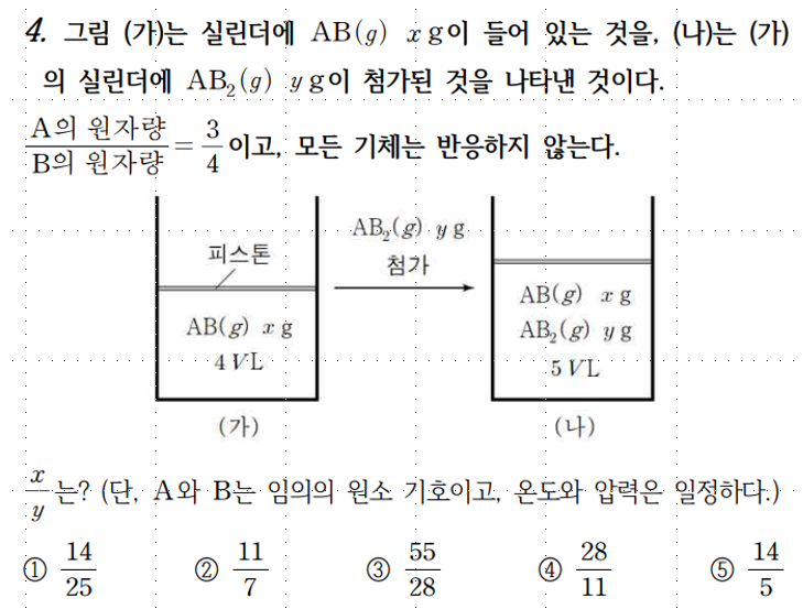  화학1 양적 관계 2-3강 feat. 기체, 부피, 실린더