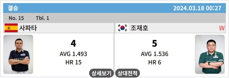 PBA <b>월드 챔피언십</b> 2024 결승전 : <b>조재호</b> <b>우승</b>, 다비드 사파타... 
