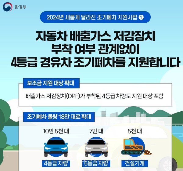  전남도 508억 투입 운행차 배출가스 저감 사업 추진한다