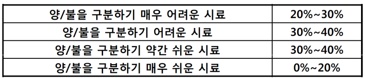  부장이 알려주는 미니탭을 활용한 MSA(측정시스템분석)-계수형 GageR&R