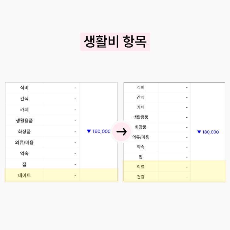  예산 재설정, 카드 쪼개기 (토스뱅크 체크카드, 페이코 포인트 카드)