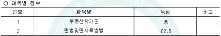 공인중개사 1차 시험 준비한 방법, 합격한 공부방법, 교수님