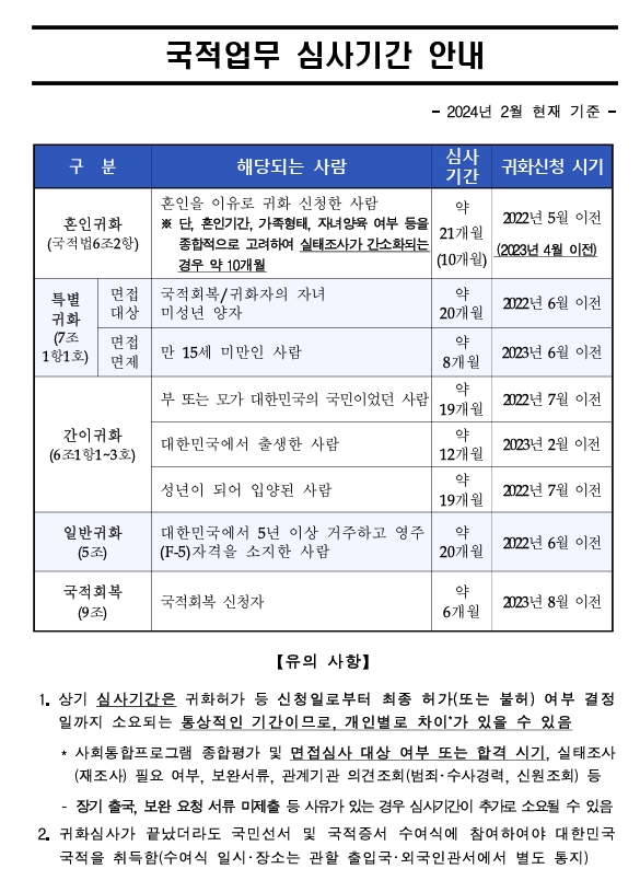  귀화관련 Q&A(귀화심사기간, 귀화허가절차, 외국국적불행사 등)