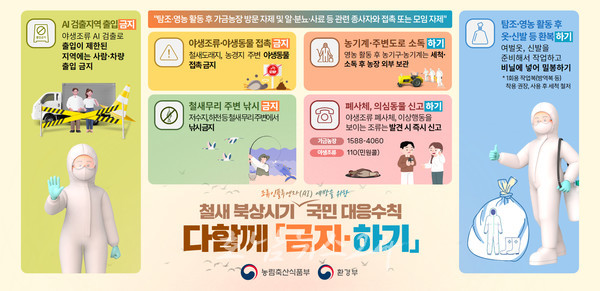  전남도, 모든 가금 사육농장·전통시장 등 570개소 대상 조류인플루엔자(AI) 일제검사