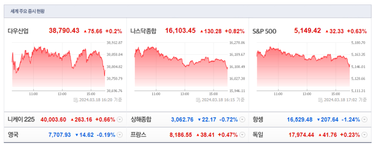  2024-03-19 총 시장현황