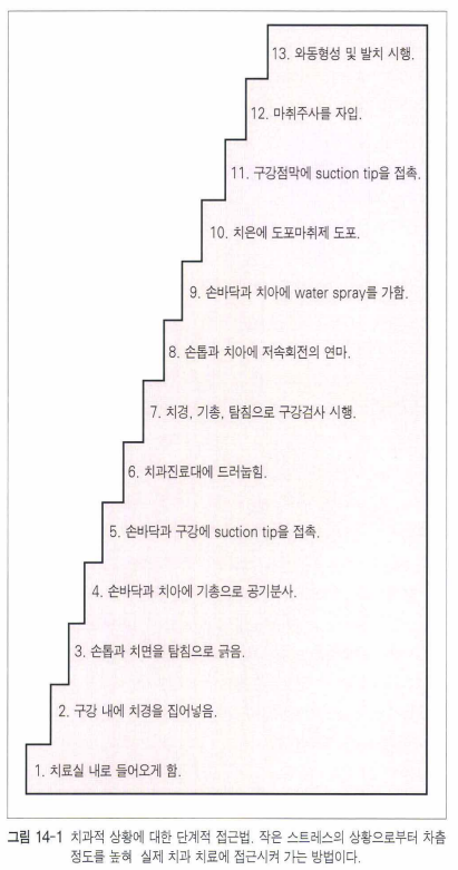 소아진료 / 치과 불안 낮추기 / 바라던치과 / 청라 치과