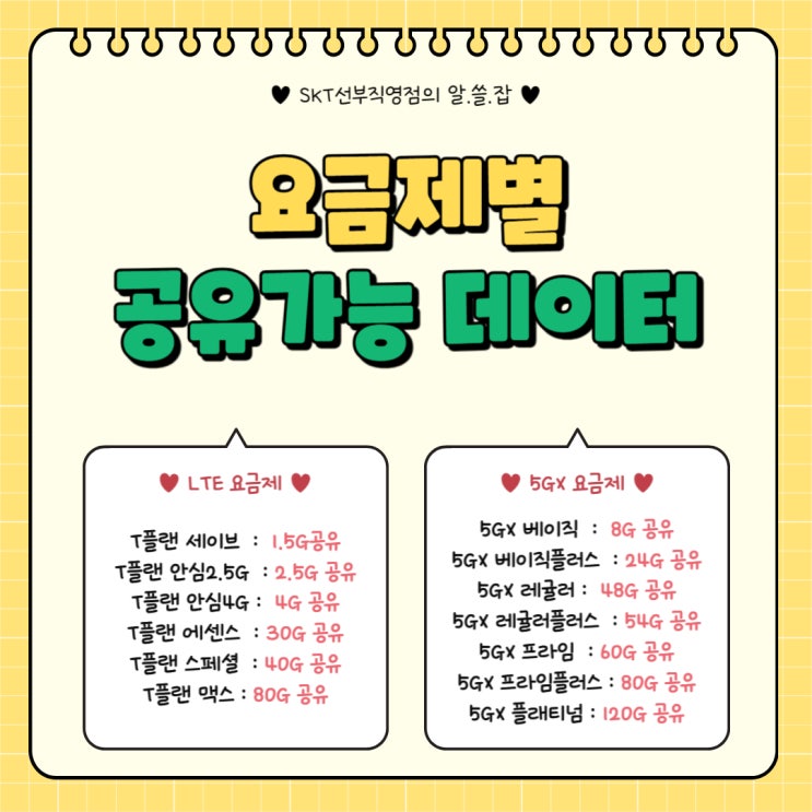  SKT 데이터공유, 데이터쉐어링 알아보기