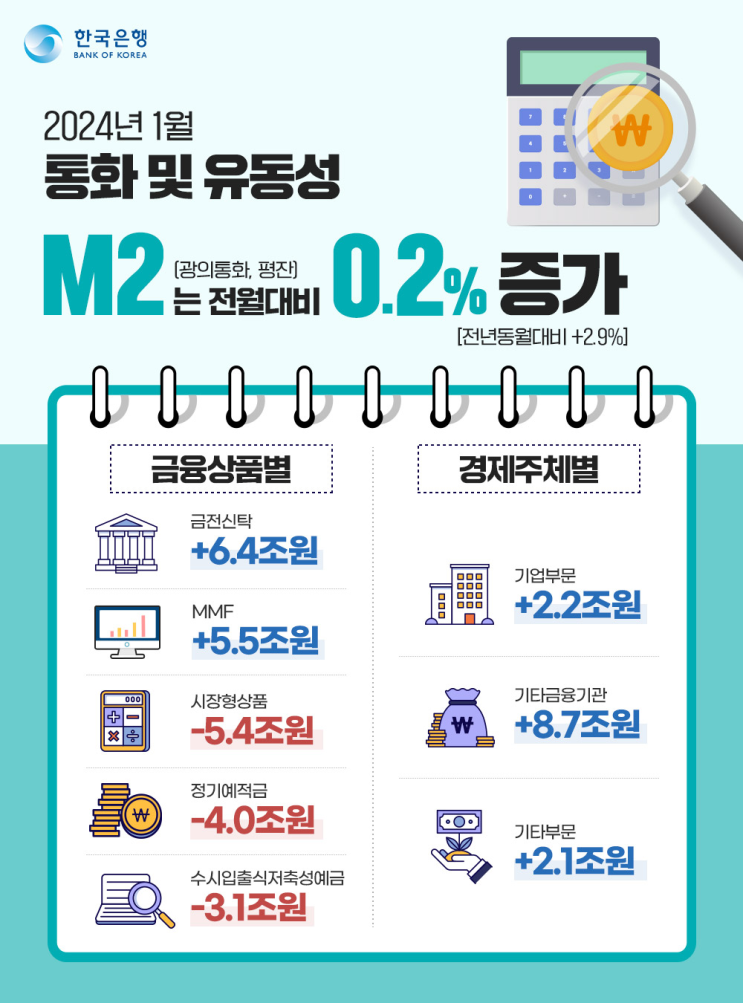 한국은행 통화 유동성 증가 - 카드뉴스 한국은행 통화 유동성 증가 - 카드뉴스