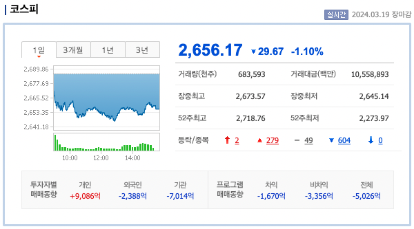 2024년 3월 19일 매매일지(신성델타테크)