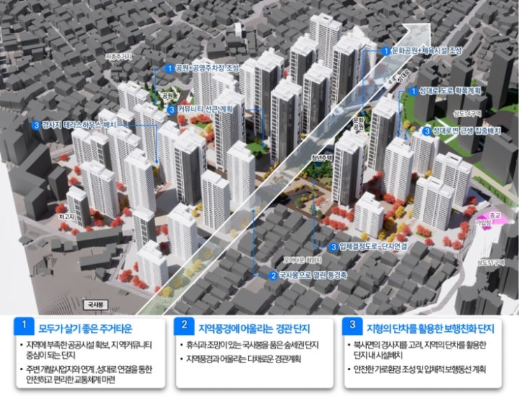  상도동 일대가 국사봉을 품은 동작구 대표 단지로 탈바꿈, 상도15구역 신속통합기획 확정