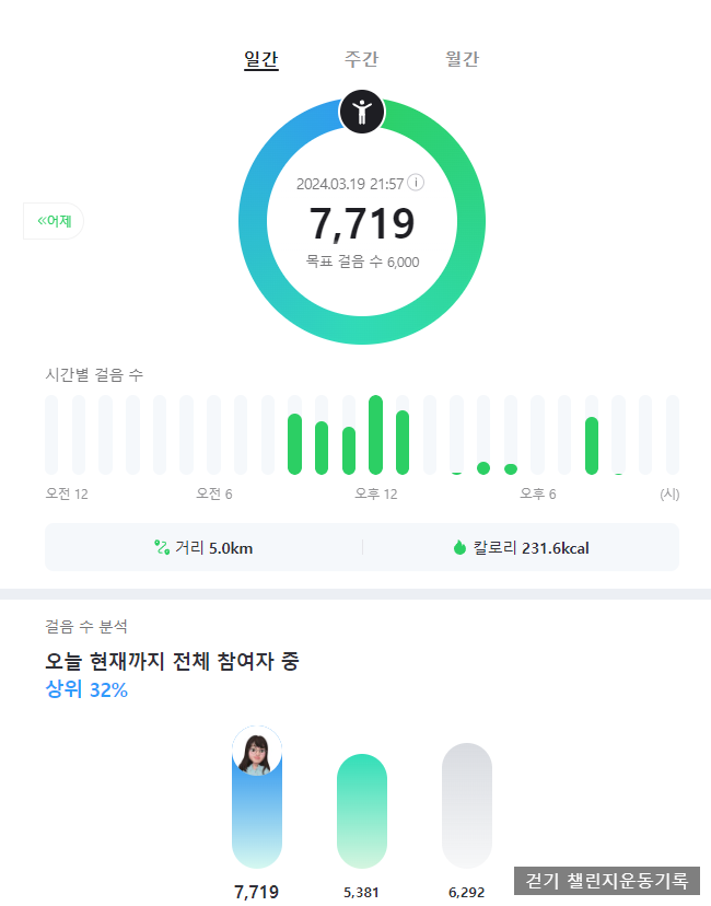 걷기 운동 챌린지 일간 주간 월간 알아보자 걷기 운동 챌린지 일간 주간 월간 알아보자