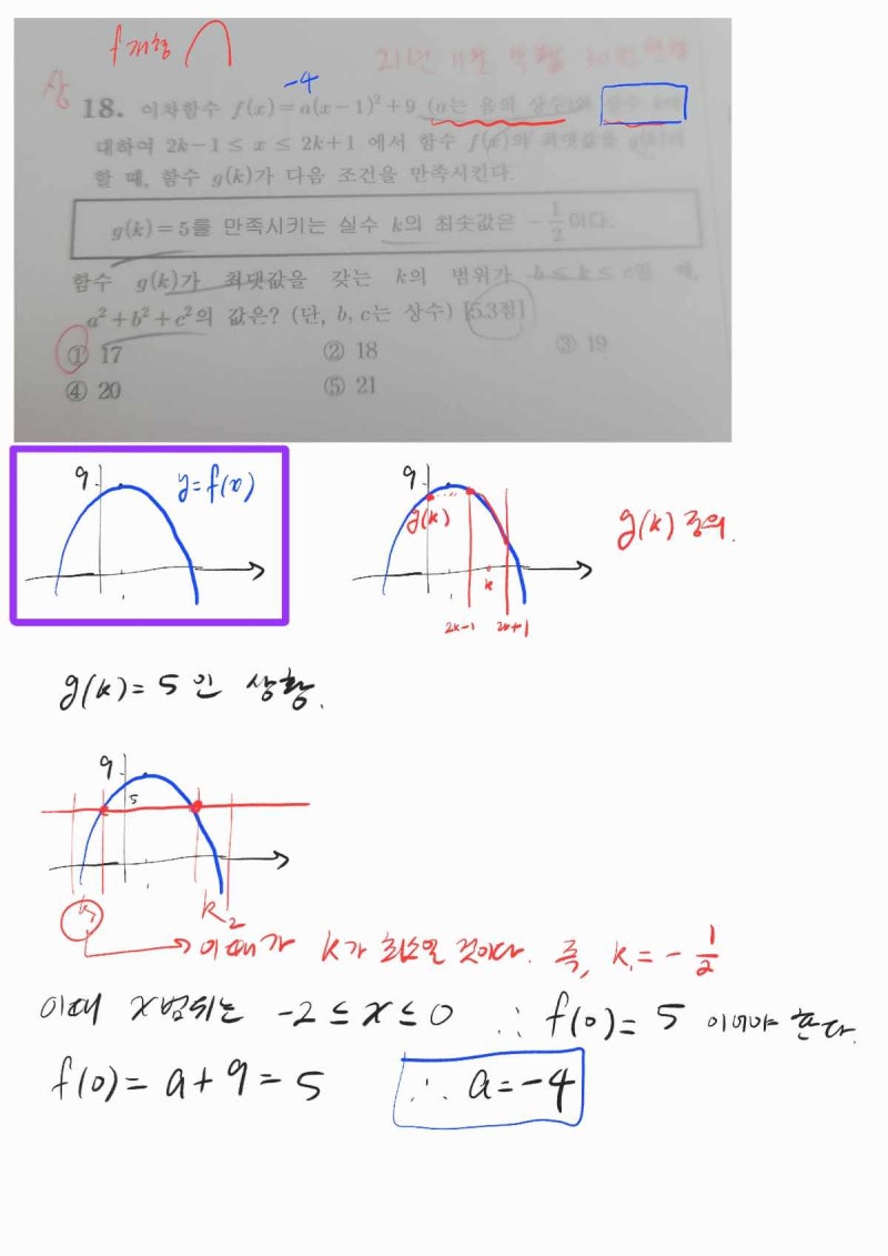 수학 (하)] 함수 : 네이버 블로그