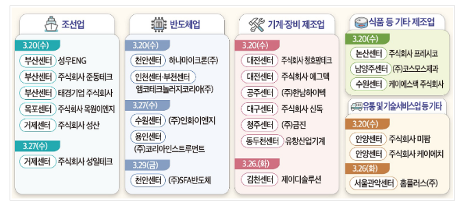 내가 원하는 일자리, 「일자리 수요데이」에서 만난다 내가 원하는 일자리, 「일자리 수요데이」에서 만난다