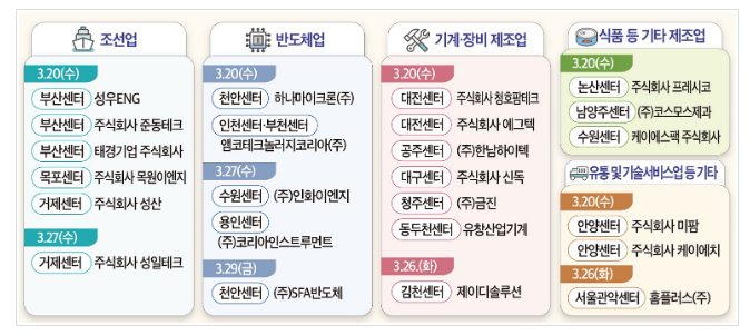 내가 원하는 일자리, 「일자리 수요데이」에서 만난다