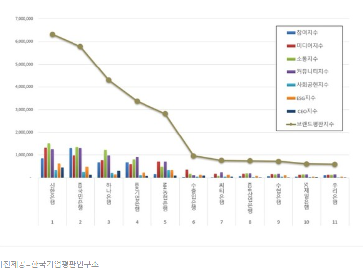 [매십경] <b>은행 브랜드평판</b>, 1위 하나, 2위 신한, 3위 국민