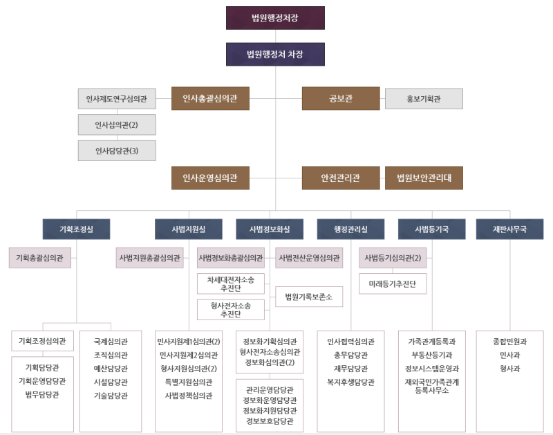 24년2월 지방법원 부장판사 전보 발령(정기인사)