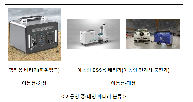캠핑용 배터리, KC마크 확인 후 구매하세요 캠핑용 배터리, KC마크 확인 후 구매하세요