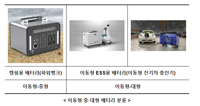 캠핑용 배터리, KC마크 확인 후 구매하세요