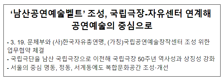 ‘남산공연예술벨트’ 조성, 국립극장-자유센터 연계해 공연예술의 중심으로