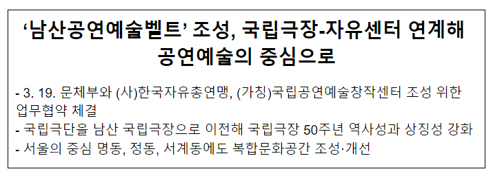 ‘남산공연예술벨트’ 조성, 국립극장-자유센터 연계해 공연예술의 중심으로 ‘남산공연예술벨트’ 조성, 국립극장-자유센터 연계해 공연예술의 중심으로