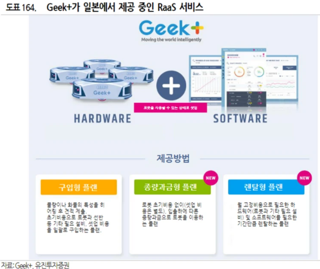  [백데이터] RaaS(로봇렌탈, Robot as a Service)