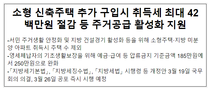 소형 신축주택 추가 구입시 취득세 최대 42백만원 절감 등 주거공급 활성화 지원