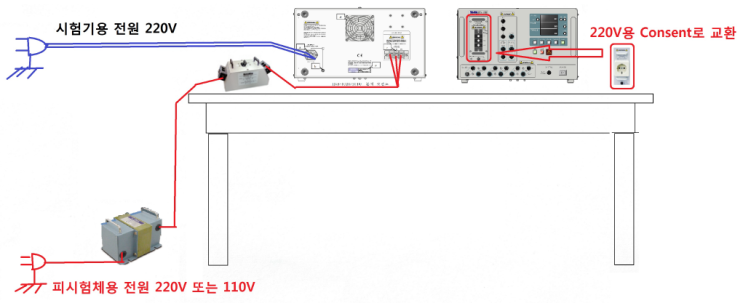  NOISEKEN 임펄스노이즈 장비, 노이즈발생기, INS-4020, INS-4040, INS-AX2