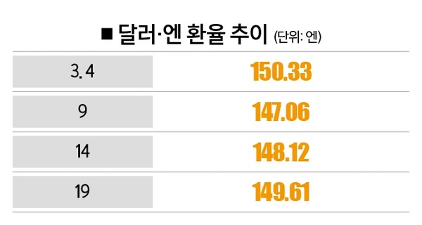 17년 만에 금리 인상: 日 디플레 탈출의 경로와 숙제