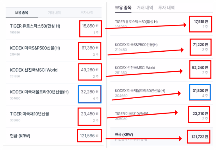 연금저축 투자 추천, 콴텍 로보어드바이저 9개월 후기, 수익률