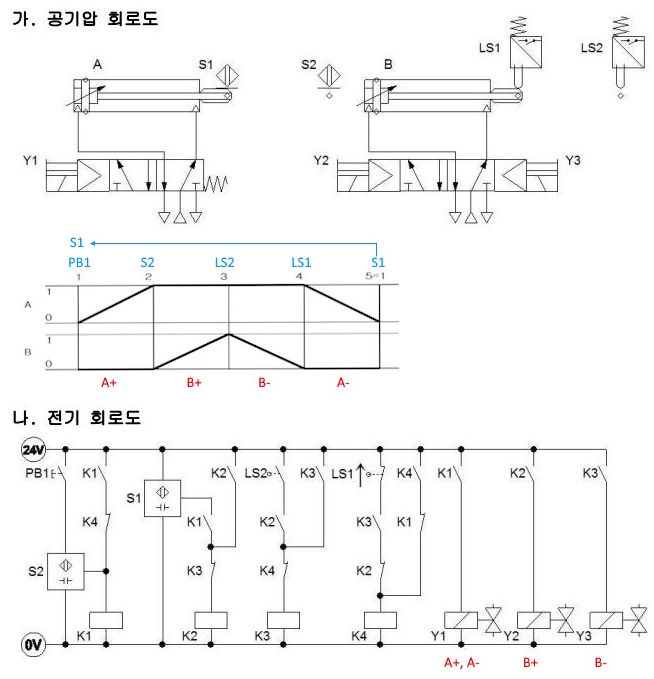 전기 공기압 회로 설계 및 구성 작업 문제 14 - 설비보전기사