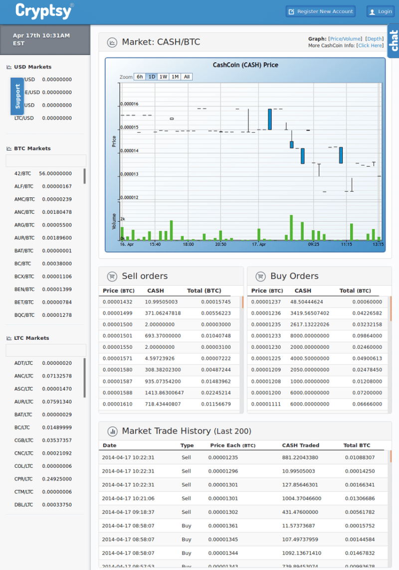 비트코인 이란? 개념 정도는 알고 투자합시다. : 네이버 블로그