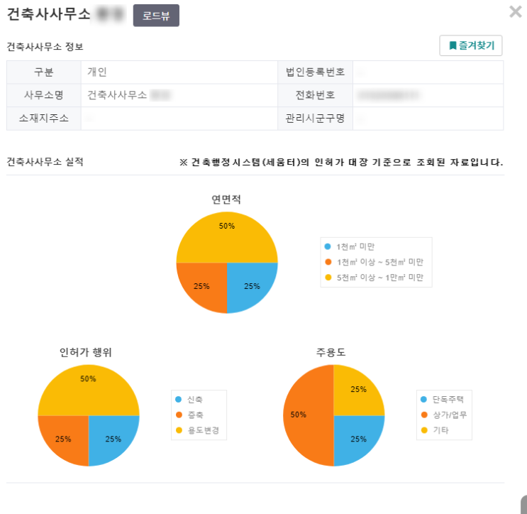  건축물 용도변경 비용과 절차 알아보기