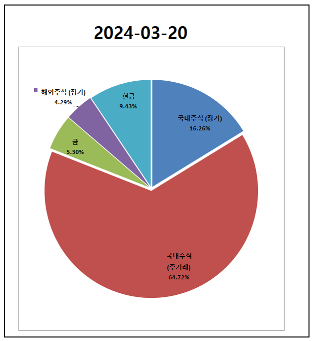  2024-03-20 총 자산현황