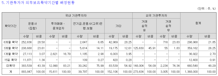 3.20 <b>삼현</b> 증권발행실적보고서