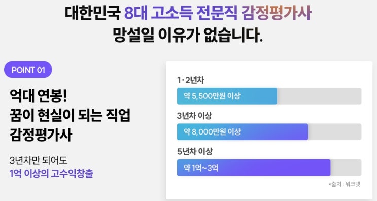  감정평가사시험 준비 이렇게 해보세요!