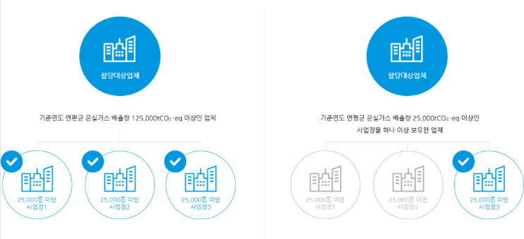  온실가스 배출권거래제도