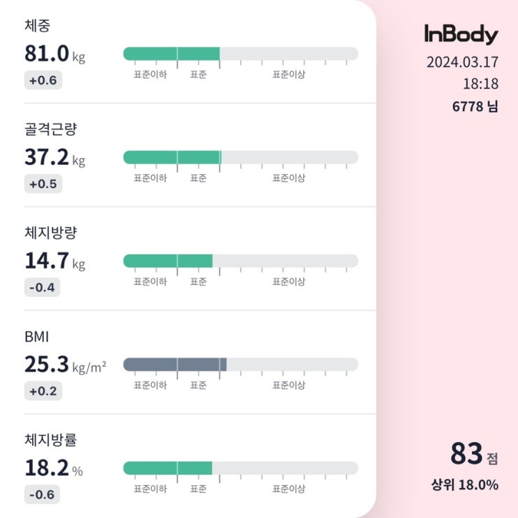  40대 중반! 1월~3월까지 인바디 변화! (조금씩 성장하고 있습니다!)