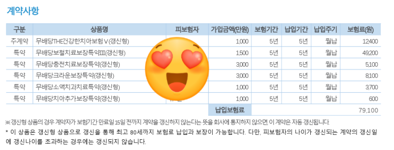라이나 치아보험과 메리츠 치아 보장차이!