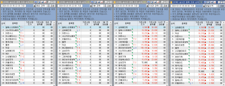 2024년 3월 20일 수요일 뉴스.