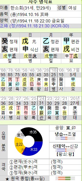  한소희 무신일주 사주 정리.