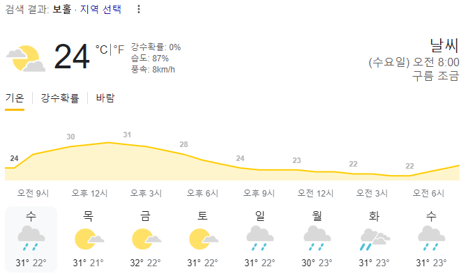  2024년 3월 20일 보홀 날씨 올려드려요