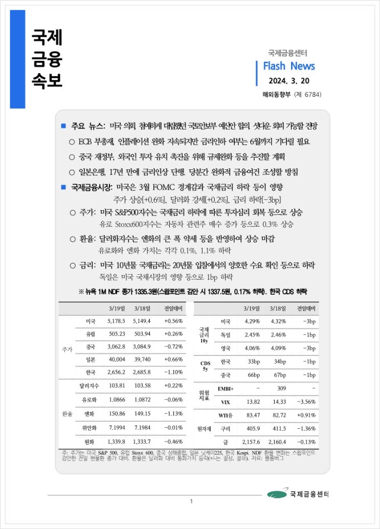 [3.20] 미국 의회, 첨예하게 대립했던 국토안보부 예산안 합의. 셧다운 회피 가능할 전망 등, 국제금융속보