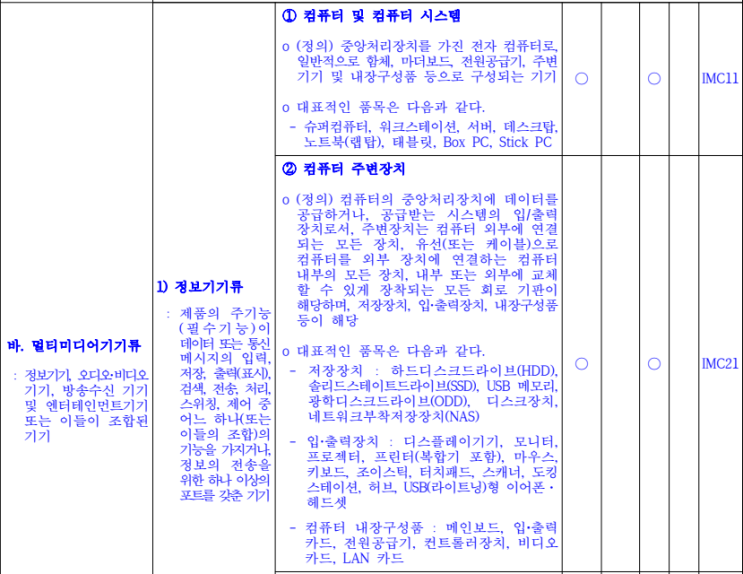  메인보드 KC 전자파 인증 컨설팅 완료 안내