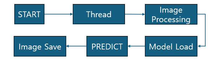  Pyinstaller로 exe파일 tensorflow 연산 시 freezing 현상 해결