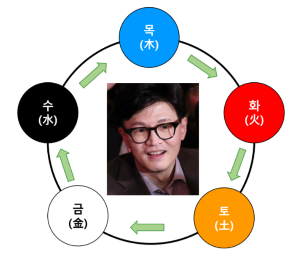 태양인 남자 특징(금음체질) <b>한동훈 위원장</b>